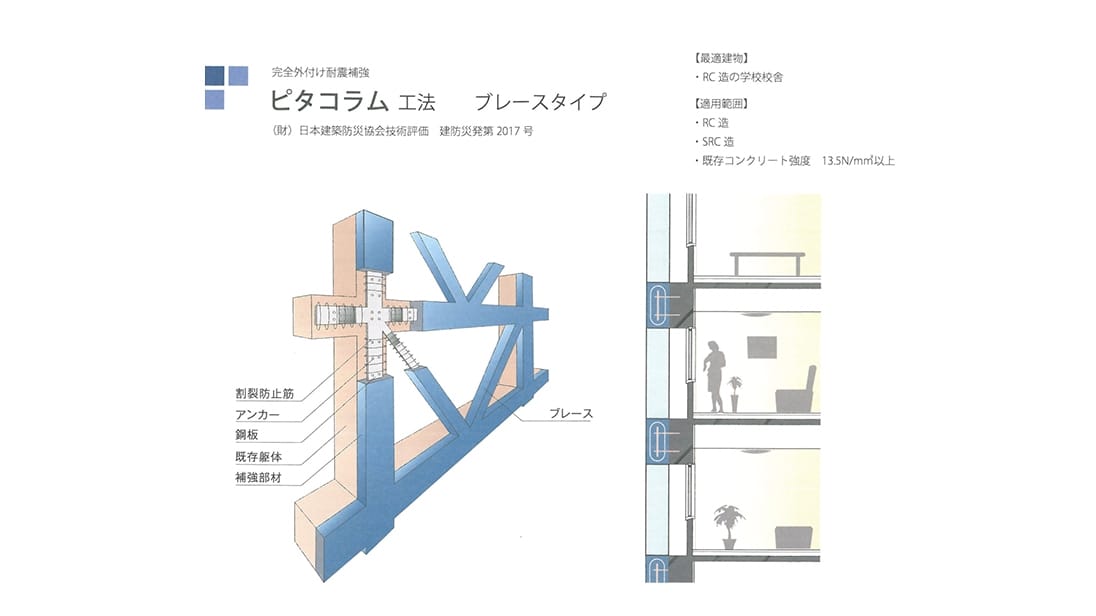 ピタコラム工法解説図01