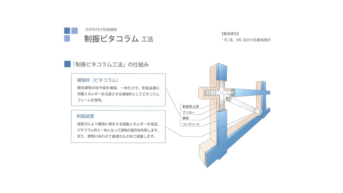 ピタコラム工法解説図04