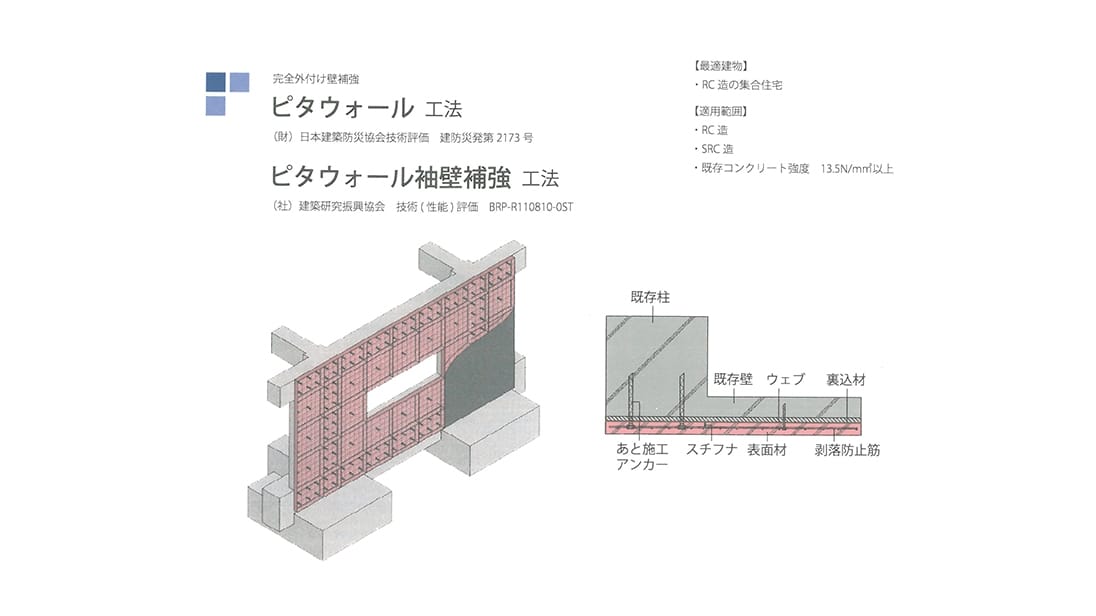 ピタコラム工法解説図07